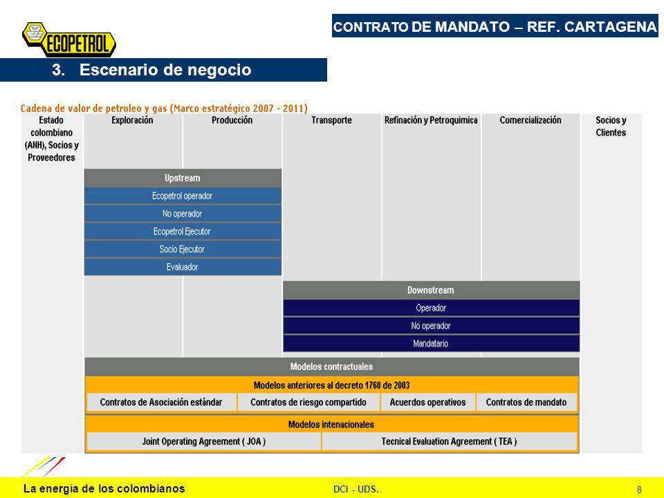 La energía de los colombianos DCI - UDS. 8 CONTRATO DE MANDATO – REF.