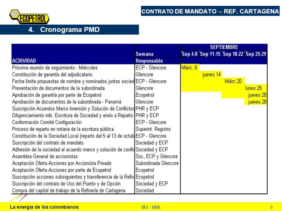 La energía de los colombianos DCI - UDS. 9 CONTRATO DE MANDATO – REF. CARTAGENA 4. Cronograma PMD