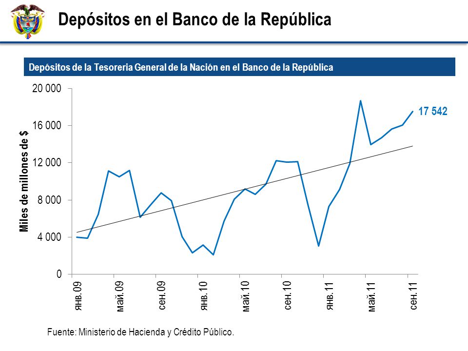 Depósitos en el Banco de la República Fuente: Ministerio de Hacienda y Crédito Público.