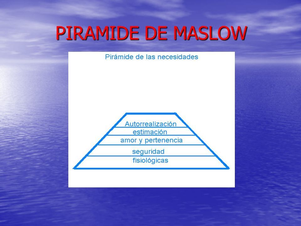 PIRAMIDE DE MASLOW