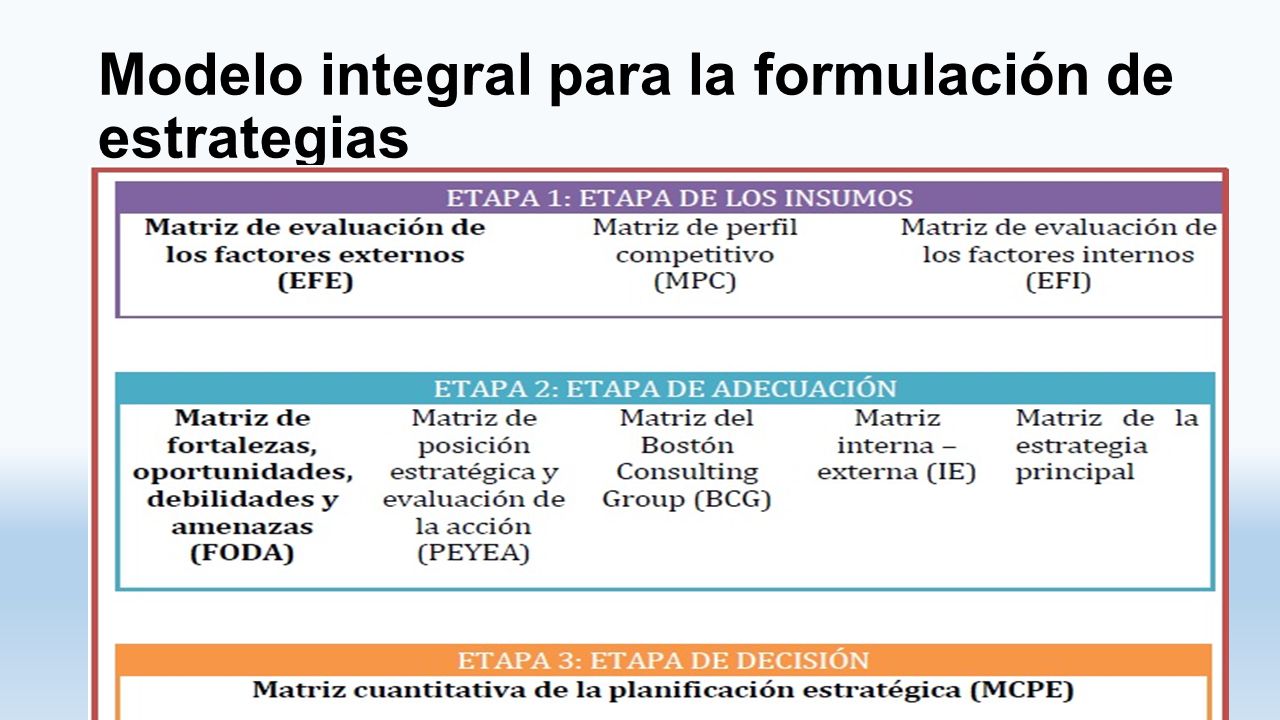 ANALISIS Y ELECCION DE LA ESTRATEGIA Naturaleza del análisis y la elección  de estrategias El análisis y la elección de estrategias tienen como  propósito. - ppt descargar