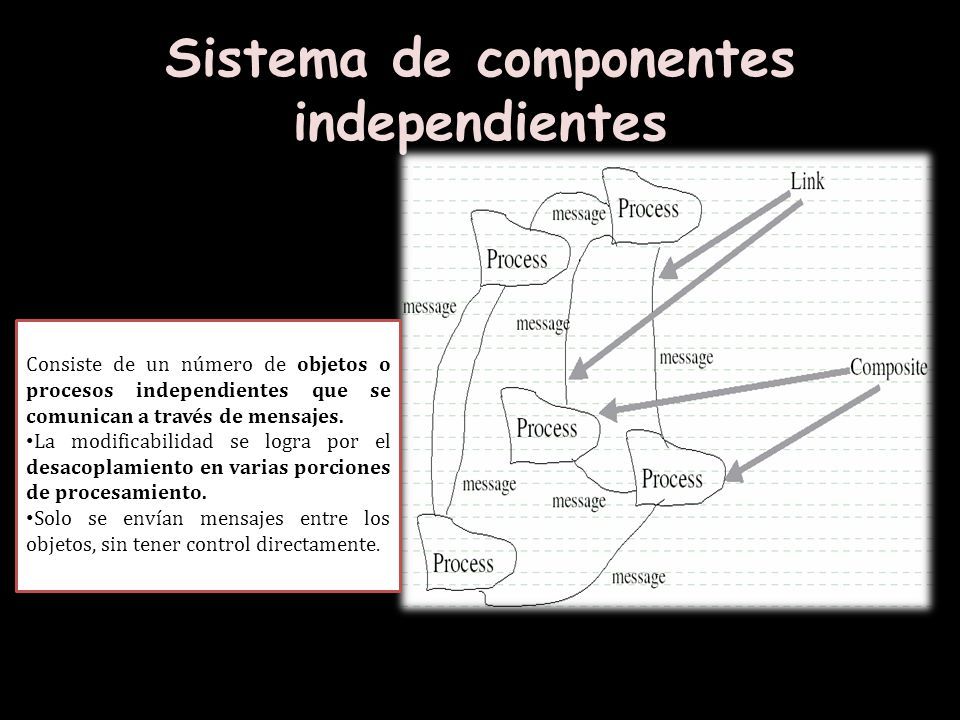 Resultado de imagen para Sistemas Basados en transacciones Ingenieria de software