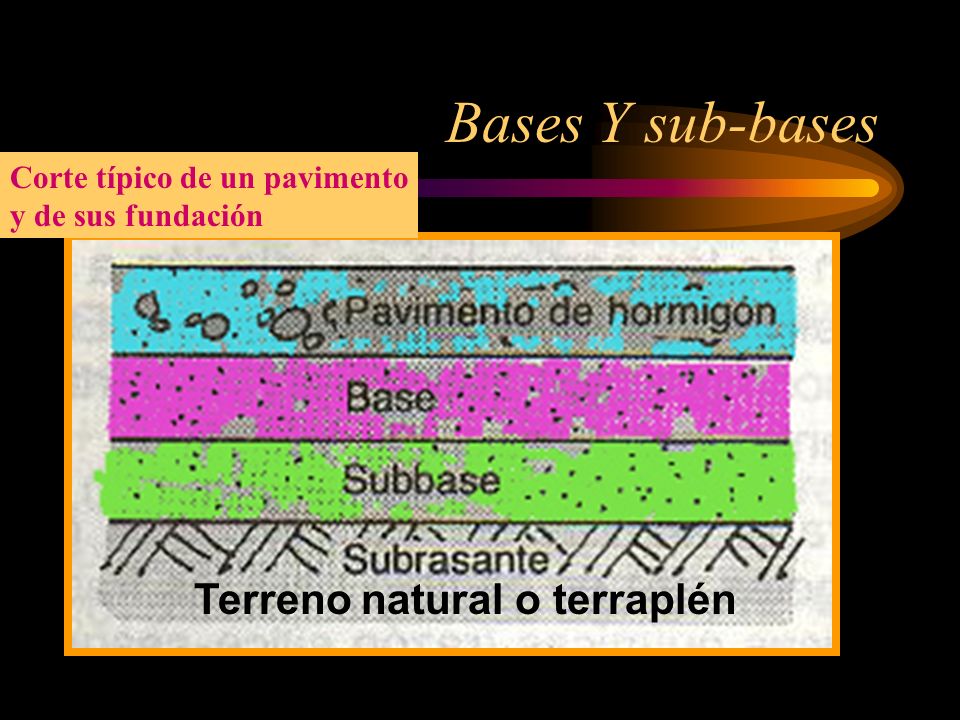 Bases Y sub-bases Corte típico de un pavimento y de sus fundación Terreno natural o terraplén