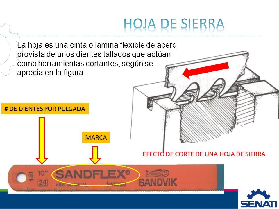 dirección de la hoja de sierra