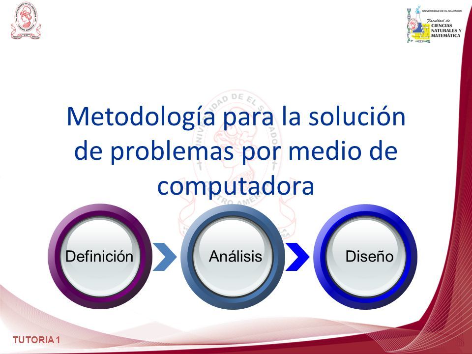 TUTORIA 1 Metodología para la solución de problemas por medio de computadora DefiniciónAnálisisDiseño Introducción a los algoritmos