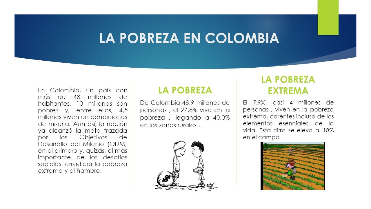 LA POBREZA EN COLOMBIA En Colombia, un país con más de 48 millones de habitantes, 13 millones son pobres y, entre ellos, 4,5 millones viven en condiciones de miseria.