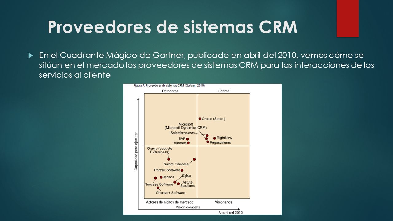 Proveedores de sistemas CRM  En el Cuadrante Mágico de Gartner, publicado en abril del 2010, vemos cómo se sitúan en el mercado los proveedores de sistemas CRM para las interacciones de los servicios al cliente