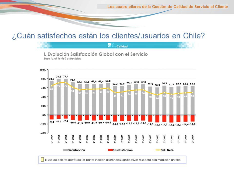 Presentation Title Here ¿Cuán satisfechos están los clientes/usuarios en Chile.
