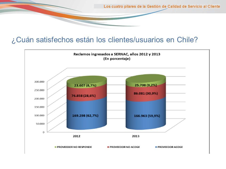 Presentation Title Here ¿Cuán satisfechos están los clientes/usuarios en Chile.