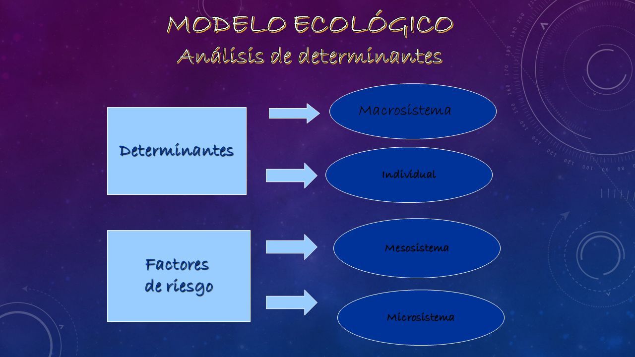 EVALUACIÓN E INTERVENCIÓN EN EL ÁREA DE LA SALUD. TEMAS ABORDAR: MODELO  EPIDEMIOLÓGICO. MODELO BIOPSICOSOCIAL. MODELO ECOLOGICO. PRESENTA: BRENDA  GPE AGUAYO. - ppt descargar