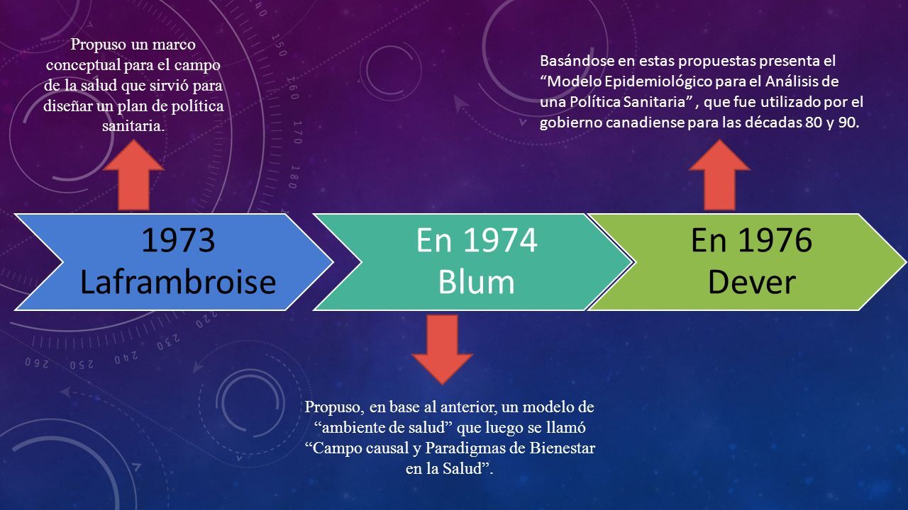 EVALUACIÓN E INTERVENCIÓN EN EL ÁREA DE LA SALUD. TEMAS ABORDAR: MODELO  EPIDEMIOLÓGICO. MODELO BIOPSICOSOCIAL. MODELO ECOLOGICO. PRESENTA: BRENDA  GPE AGUAYO. - ppt descargar