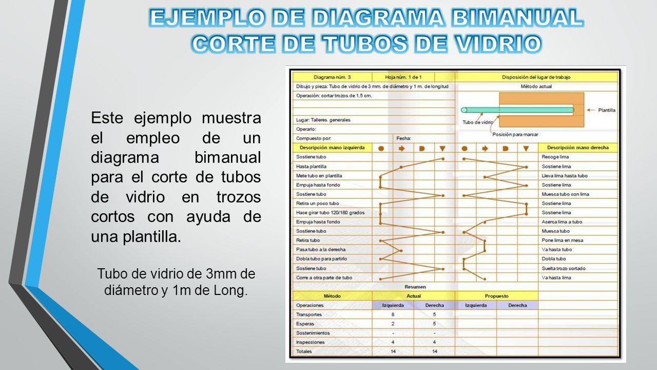 Es un cursograma que consigna la actividad de las manos (o extremidades)  del operario indicando la relación entre . - ppt descargar