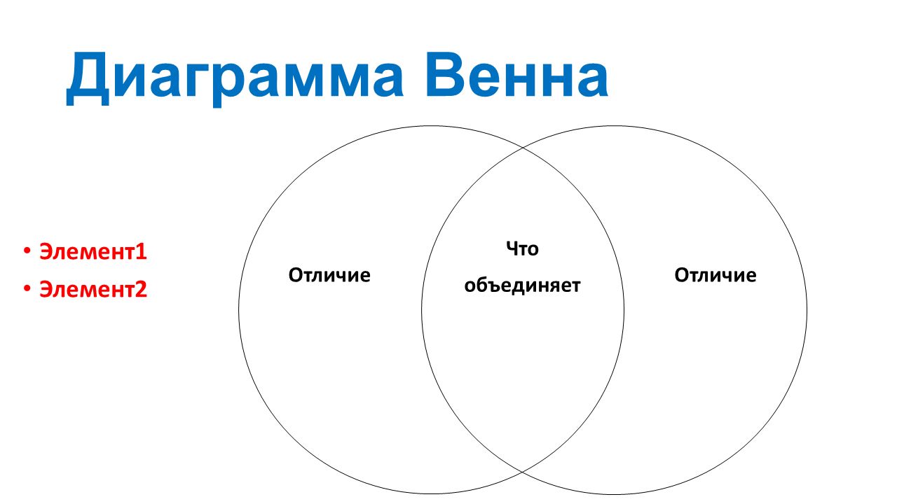 Диаграмма венна 3 класс