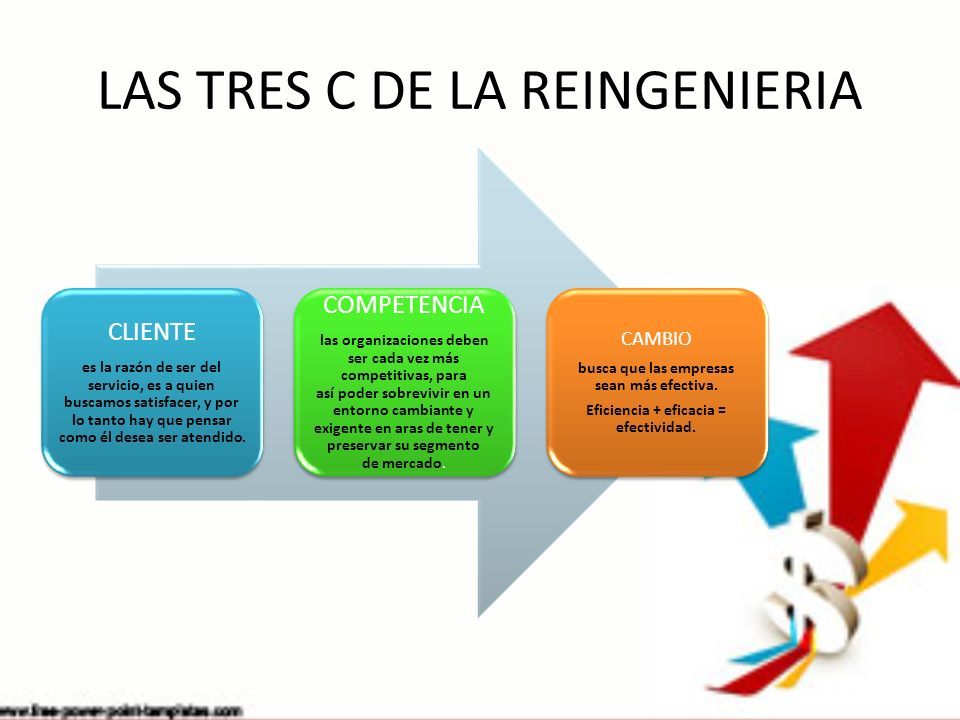 Resultado de imagen para reingenieria