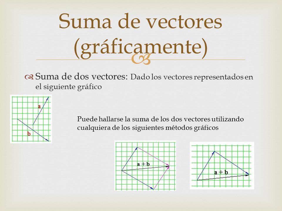   Suma de dos vectores: Dado los vectores representados en el siguiente gráfico Suma de vectores (gráficamente) Puede hallarse la suma de los dos vectores utilizando cualquiera de los siguientes métodos gráficos