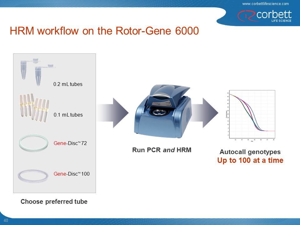 rotor gene 6000 thermal cycler rotor gene 6000 thermal cycler
