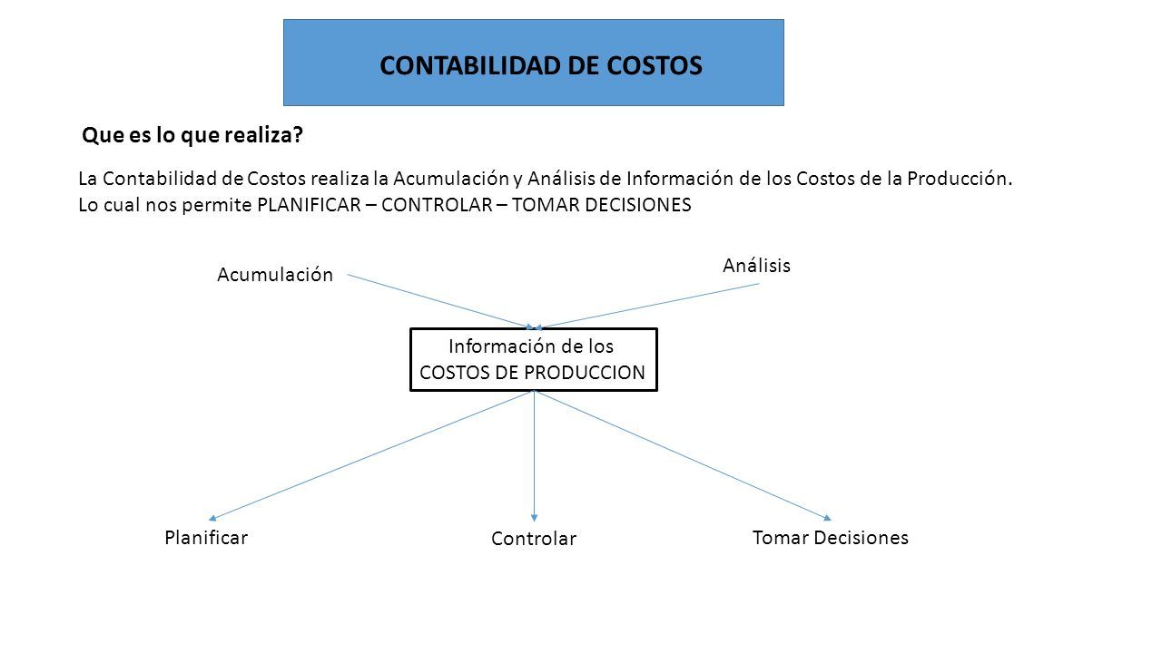 CONTABILIDAD DE COSTOS La Contabilidad de Costos realiza la Acumulación y Análisis de Información de los Costos de la Producción.