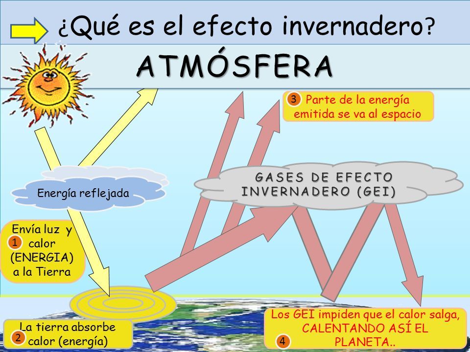 En que consiste en efecto invernadero