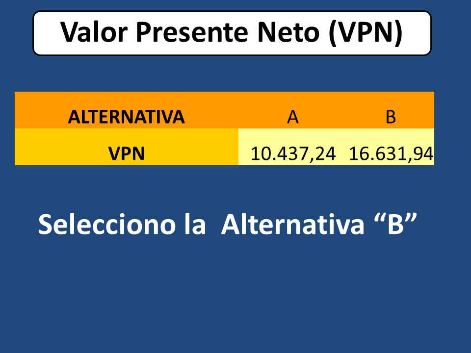 Valor Presente Neto (VPN) ALTERNATIVAAB VPN10.437, ,94 Selecciono la Alternativa B