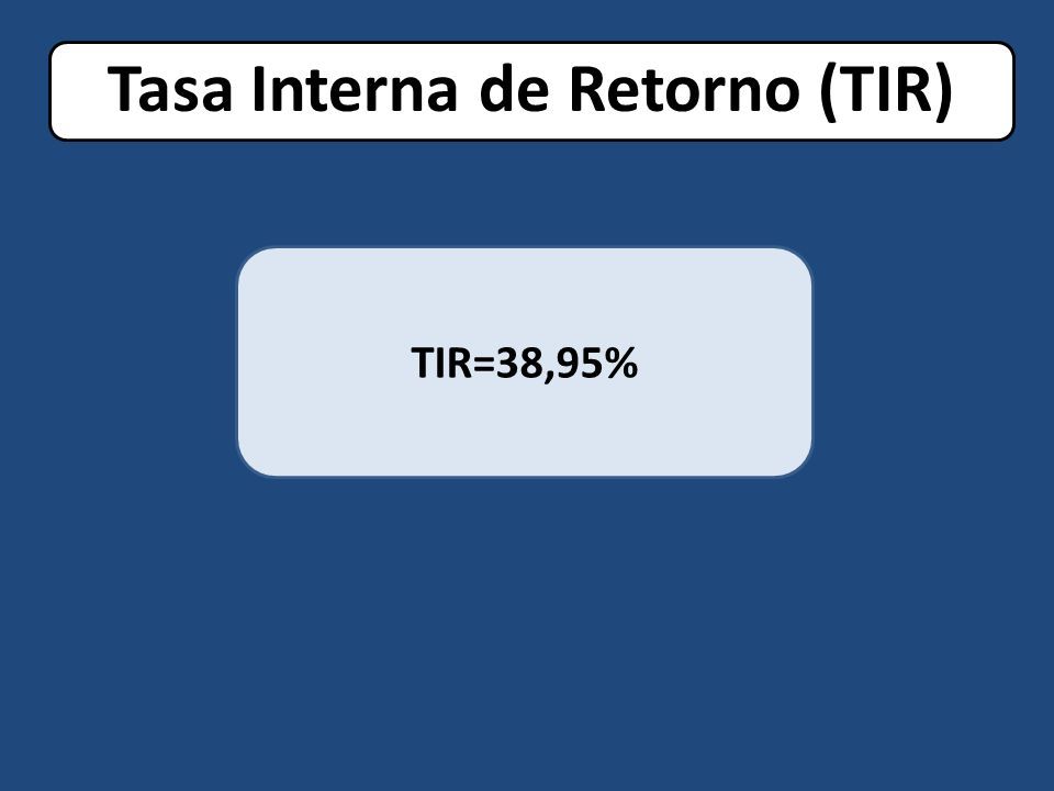 TIR=38,95%
