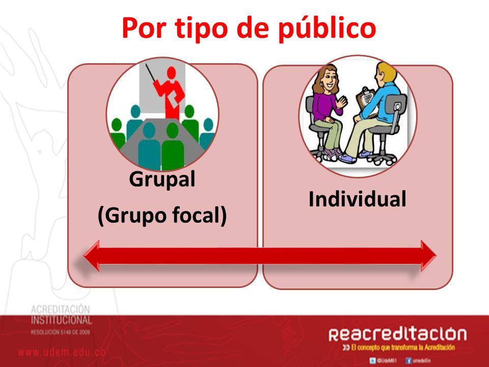 Grupal (Grupo focal) Individual Por tipo de público