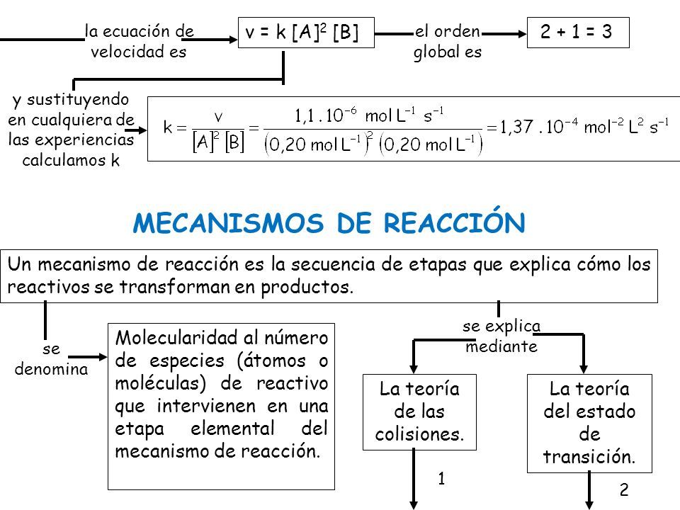 la ecuación de velocidad es v = k [A] 2 [B] el orden global es = 3 y sustituyendo en cualquiera de las experiencias calculamos k MECANISMOS DE REACCIÓN Un mecanismo de reacción es la secuencia de etapas que explica cómo los reactivos se transforman en productos.