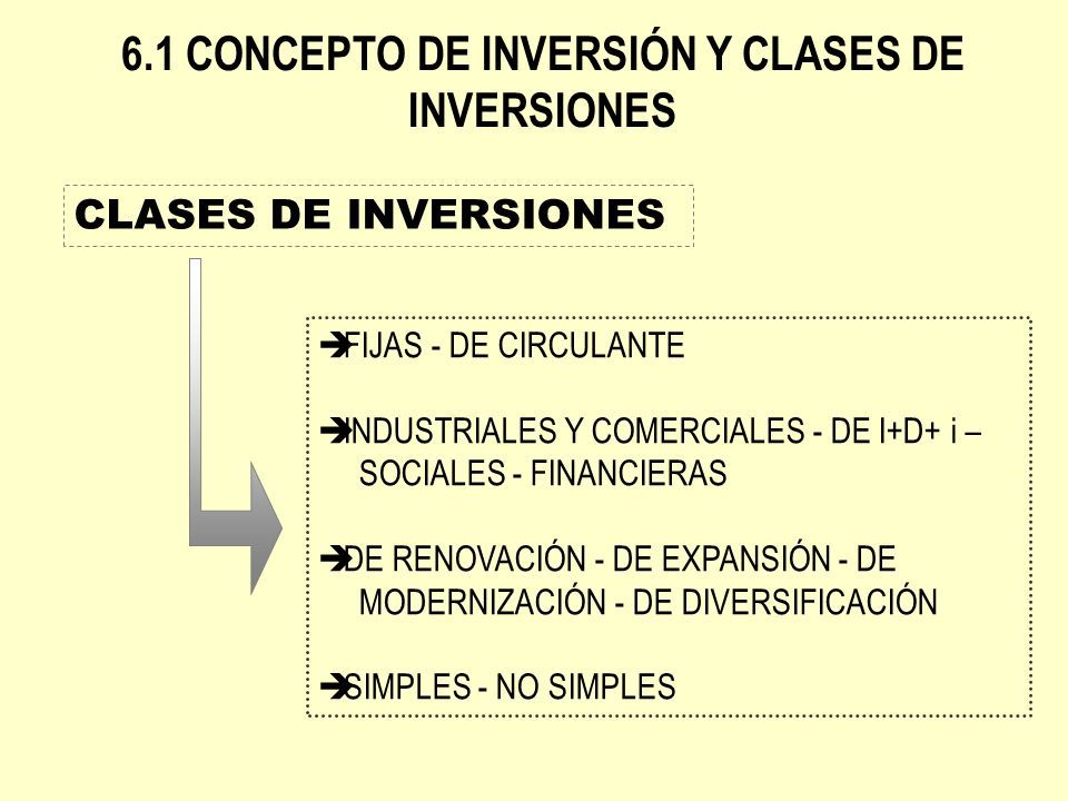 è FIJAS - DE CIRCULANTE è INDUSTRIALES Y COMERCIALES - DE I+D+ i – SOCIALES - FINANCIERAS è DE RENOVACIÓN - DE EXPANSIÓN - DE MODERNIZACIÓN - DE DIVERSIFICACIÓN è SIMPLES - NO SIMPLES CLASES DE INVERSIONES 6.1 CONCEPTO DE INVERSIÓN Y CLASES DE INVERSIONES