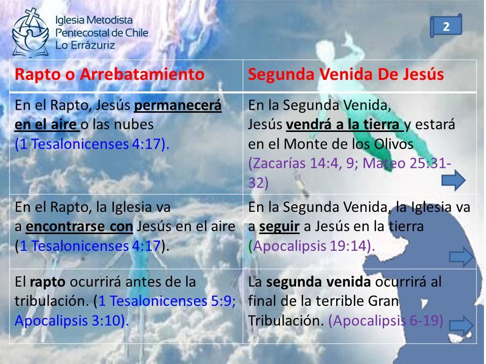 EL RAPTO O ARREBATAMIENTO SEGUNDA VENIDA DE JESÚS Ricardo Vallejos  Hernández Pastor . Lo Errázuriz 1 Y LA. - ppt descargar