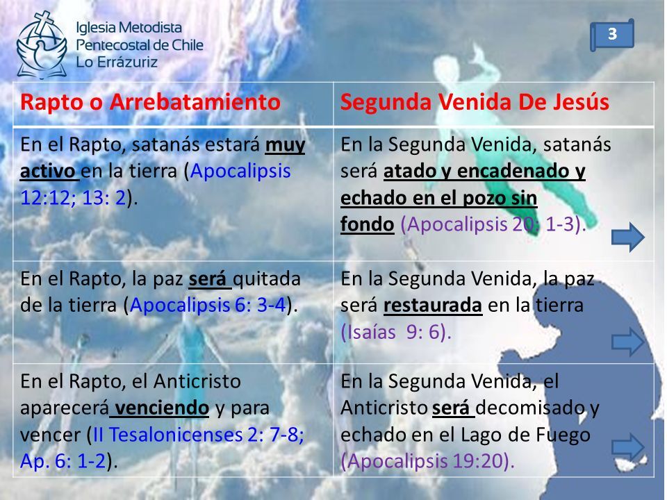 EL RAPTO O ARREBATAMIENTO SEGUNDA VENIDA DE JESÚS Ricardo Vallejos  Hernández Pastor . Lo Errázuriz 1 Y LA. - ppt descargar