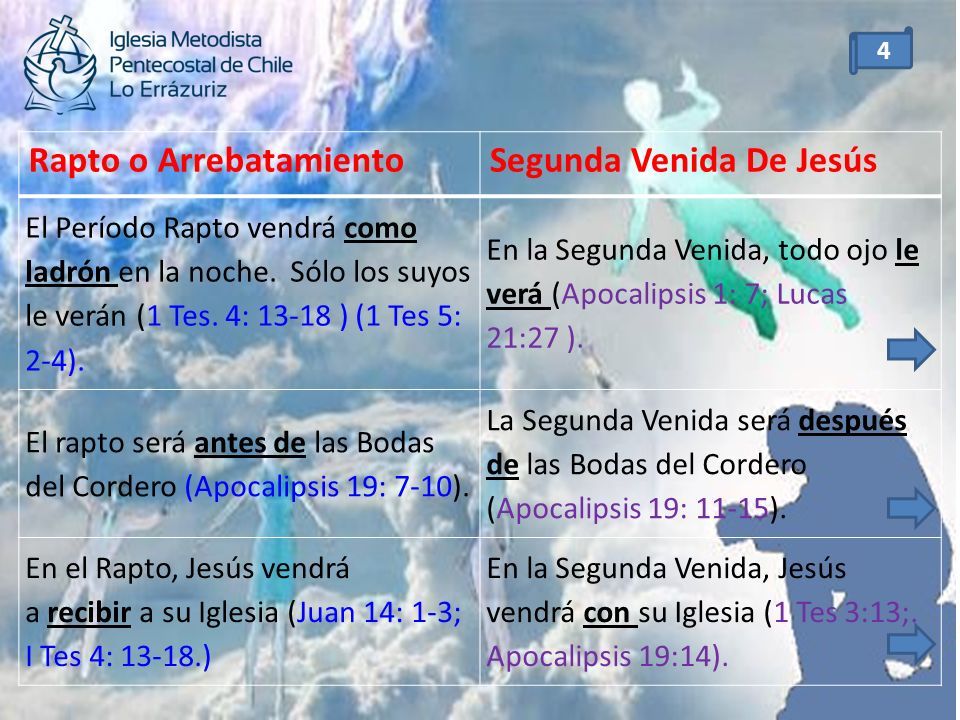 EL RAPTO O ARREBATAMIENTO SEGUNDA VENIDA DE JESÚS Ricardo Vallejos  Hernández Pastor . Lo Errázuriz 1 Y LA. - ppt descargar