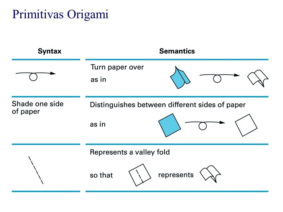 Primitivas Origami