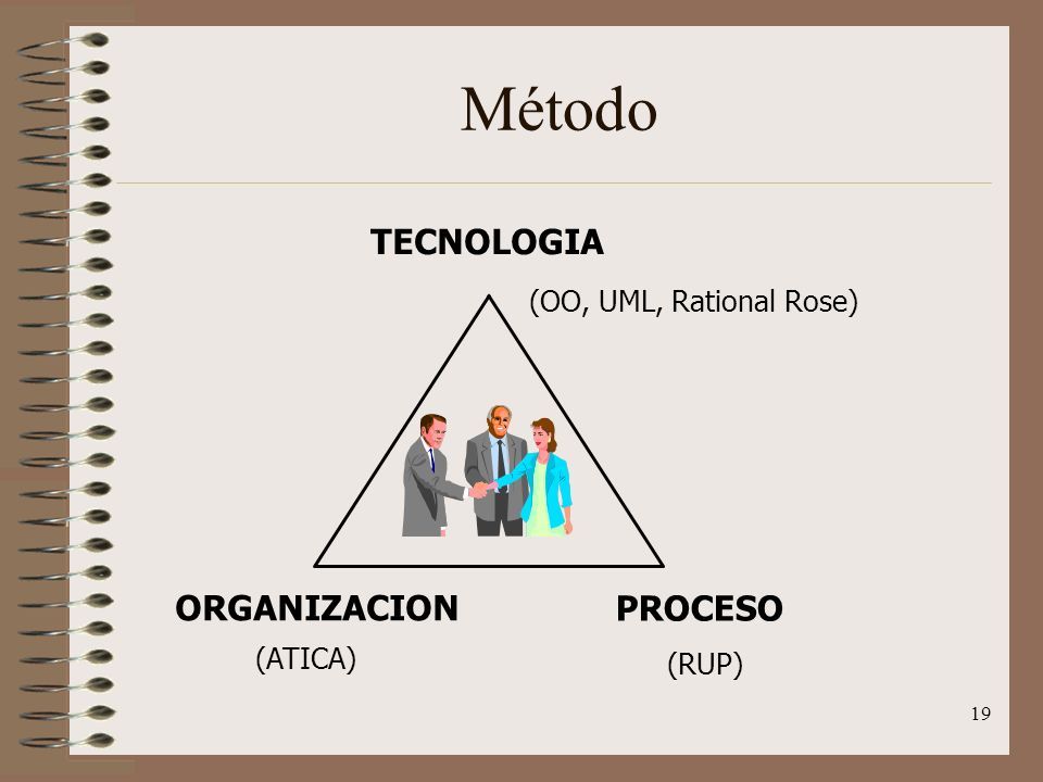 19 Método TECNOLOGIA PROCESO ORGANIZACION (OO, UML, Rational Rose) (RUP) (ATICA)