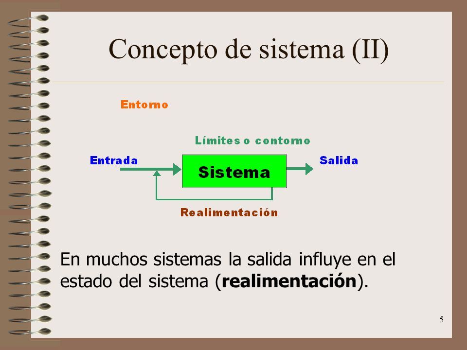 5 Concepto de sistema (II) En muchos sistemas la salida influye en el estado del sistema (realimentación).