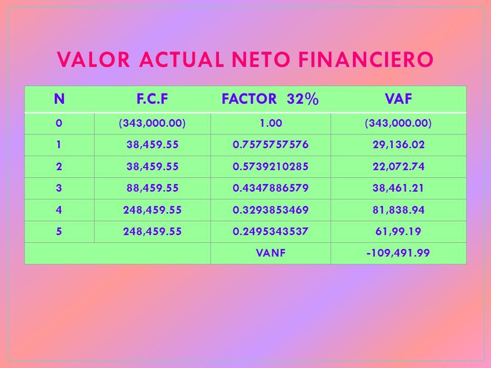 NF.C.FFACTOR 32%VAF 0(343,000.00)1.00(343,000.00) 138, , , , , , , , , ,99.19 VANF-109,491.99