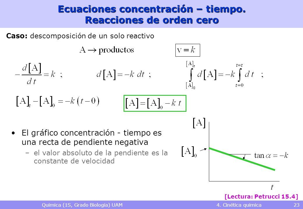 Química (1S, Grado Biología) UAM 4. Cinética química 23 Ecuaciones concentración – tiempo.