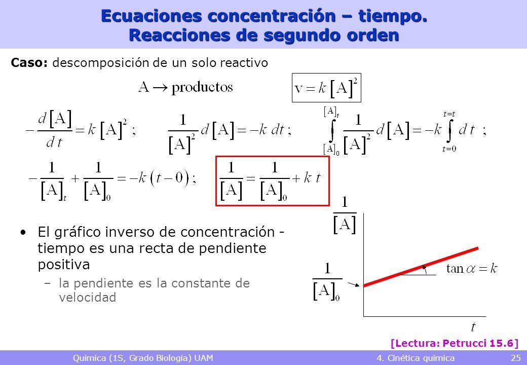 Química (1S, Grado Biología) UAM 4. Cinética química 25 Ecuaciones concentración – tiempo.