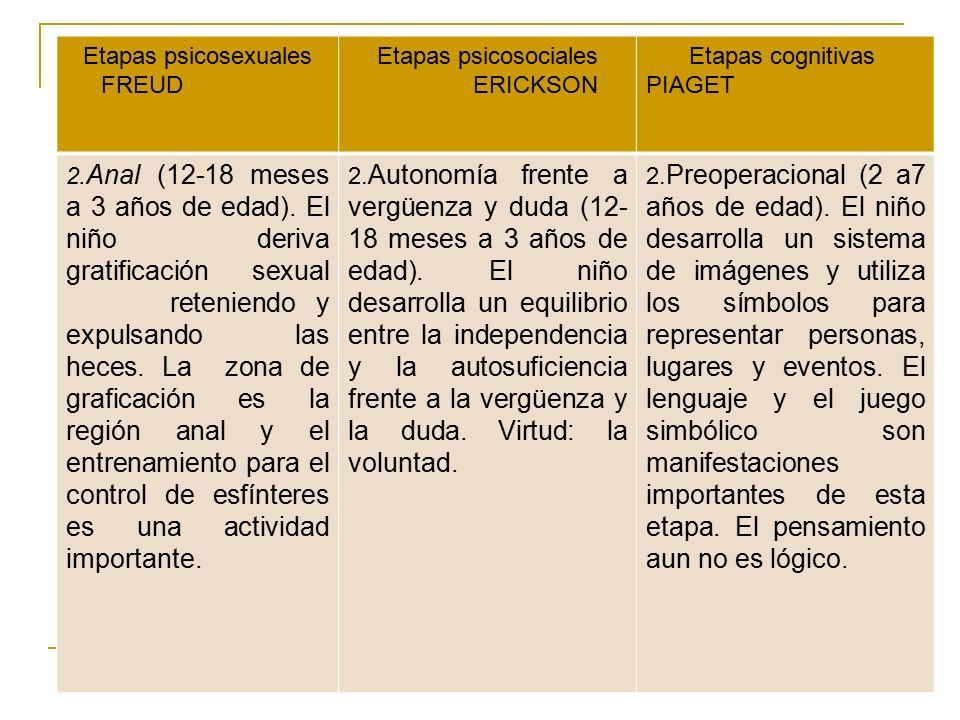 Desarrollo Humano. DESARROLLO HUMANO Proceso evolutivo que