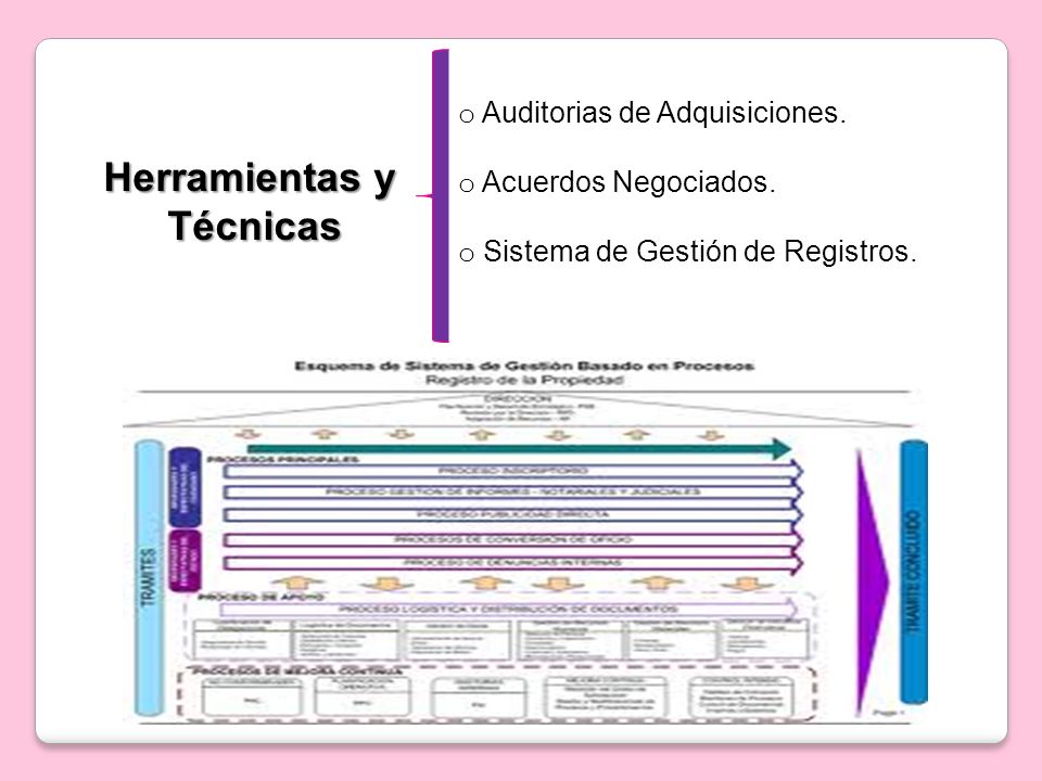 Herramientas y Técnicas Técnicas o Auditorias de Adquisiciones.