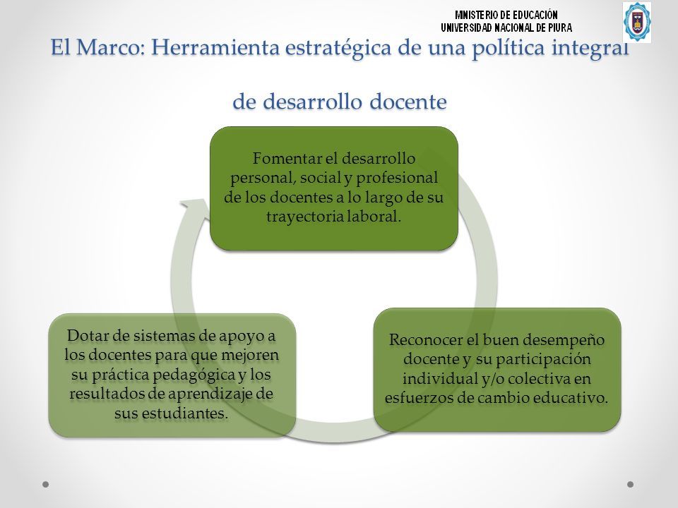 El Marco: Herramienta estratégica de una política integral de desarrollo docente Fomentar el desarrollo personal, social y profesional de los docentes a lo largo de su trayectoria laboral.
