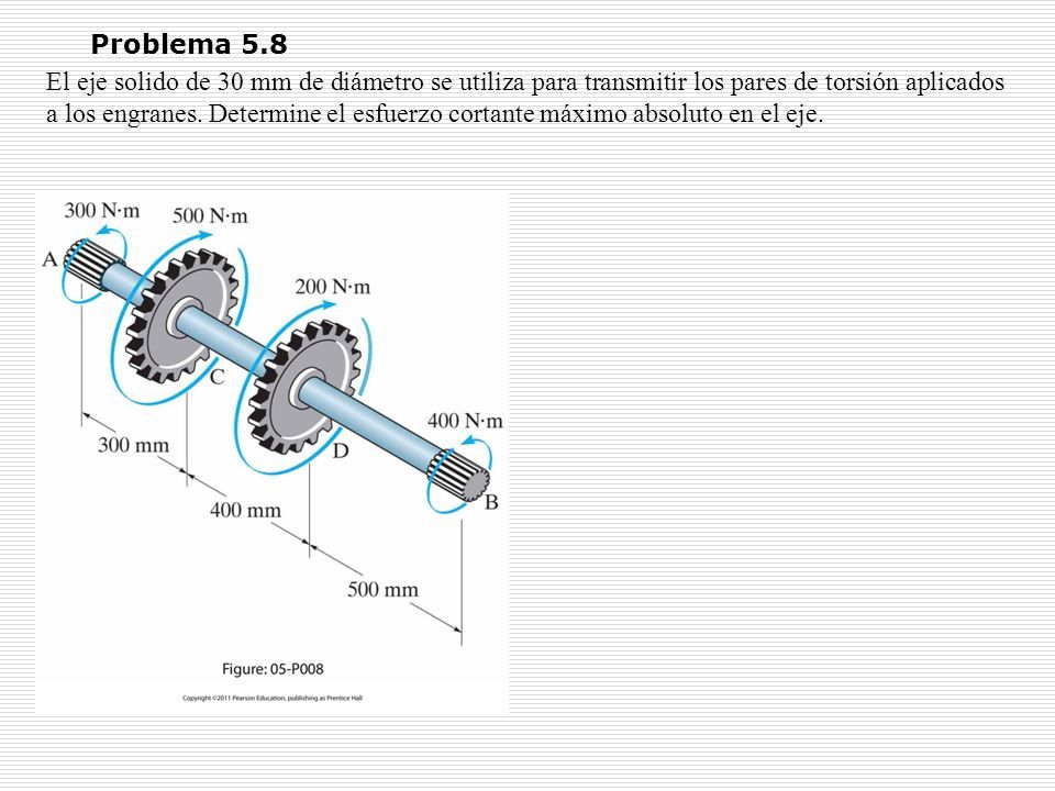Problema 5.8 El eje solido de 30 mm de diámetro se utiliza para transmitir los pares de torsión aplicados a los engranes.