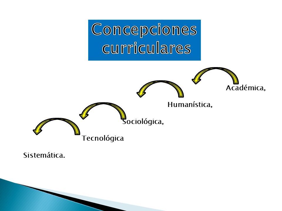 Académica, Humanística, Sociológica, Tecnológica Sistemática.