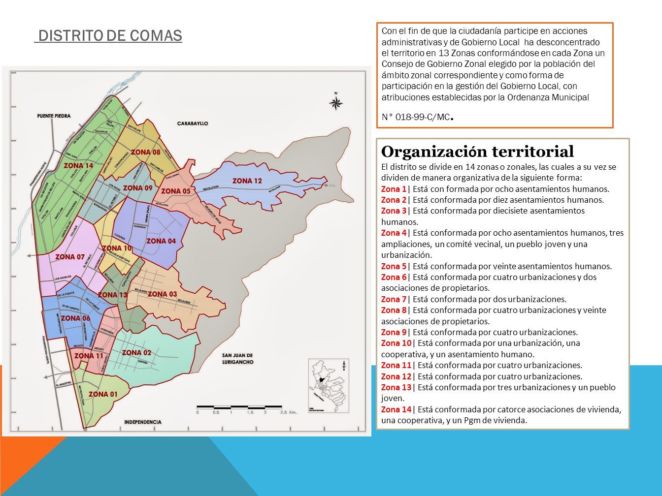 Organizaci ó n territorial El distrito se divide en 14 zonas o zonales, las cuales a su vez se dividen de manera organizativa de la siguiente forma: Zona 1| Está con formada por ocho asentamientos humanos.