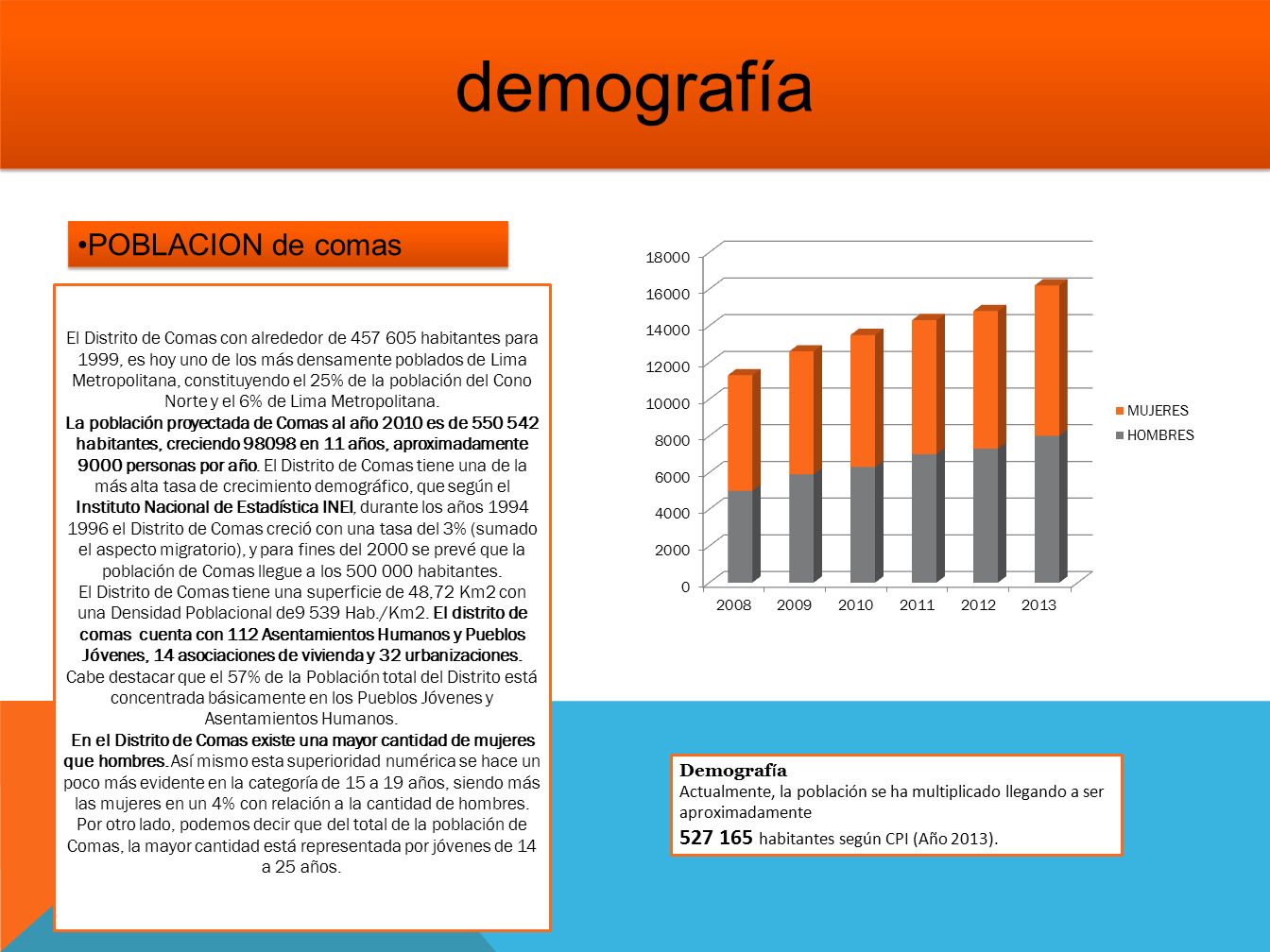 demografía POBLACION de comas Demograf í a Actualmente, la población se ha multiplicado llegando a ser aproximadamente habitantes según CPI (Año 2013).
