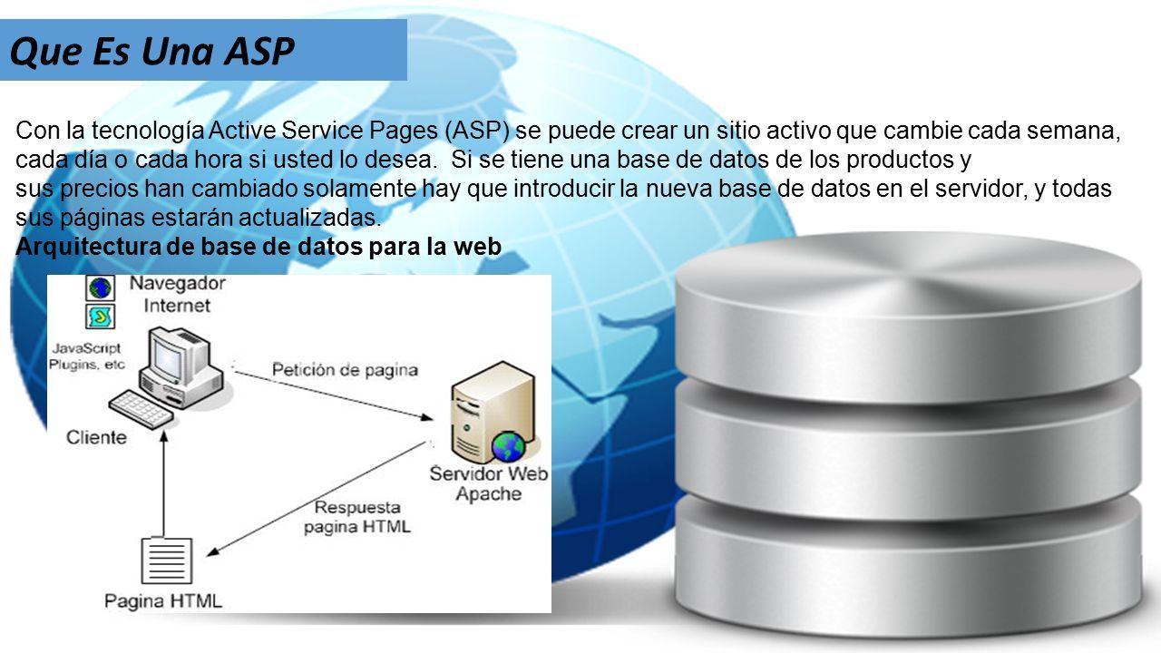Con la tecnología Active Service Pages (ASP) se puede crear un sitio activo que cambie cada semana, cada día o cada hora si usted lo desea.