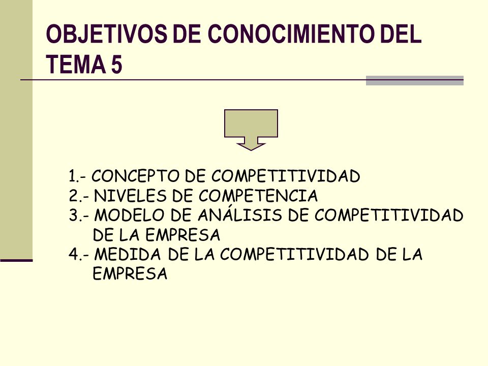 OBJETIVOS DE CONOCIMIENTO DEL TEMA CONCEPTO DE COMPETITIVIDAD 2.- NIVELES DE COMPETENCIA 3.- MODELO DE ANÁLISIS DE COMPETITIVIDAD DE LA EMPRESA 4.- MEDIDA DE LA COMPETITIVIDAD DE LA EMPRESA