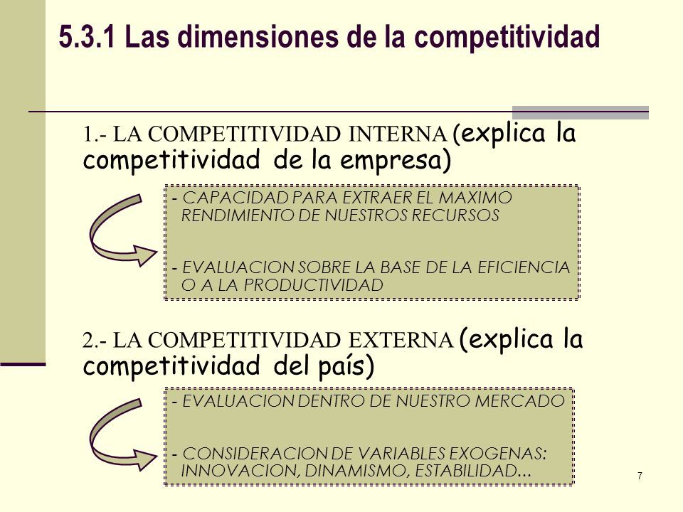 7 1.- LA COMPETITIVIDAD INTERNA ( explica la competitividad de la empresa) - CAPACIDAD PARA EXTRAER EL MAXIMO RENDIMIENTO DE NUESTROS RECURSOS - EVALUACION SOBRE LA BASE DE LA EFICIENCIA O A LA PRODUCTIVIDAD - EVALUACION DENTRO DE NUESTRO MERCADO - CONSIDERACION DE VARIABLES EXOGENAS: INNOVACION, DINAMISMO, ESTABILIDAD...