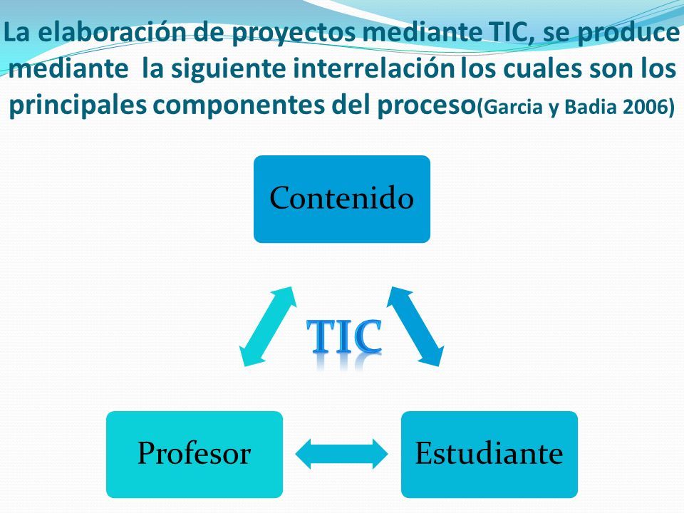 La elaboración de proyectos mediante TIC, se produce mediante la siguiente interrelación los cuales son los principales componentes del proceso (Garcia y Badia 2006) ContenidoEstudianteProfesor