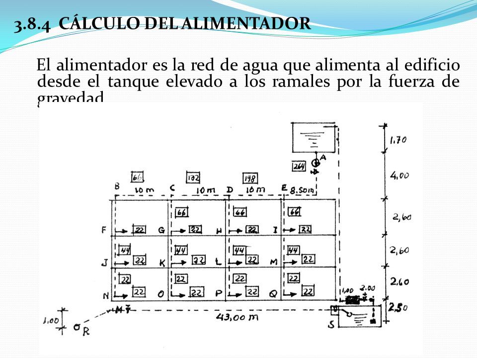 3.8.4 CÁLCULO DEL ALIMENTADOR El alimentador es la red de agua que alimenta al edificio desde el tanque elevado a los ramales por la fuerza de gravedad.
