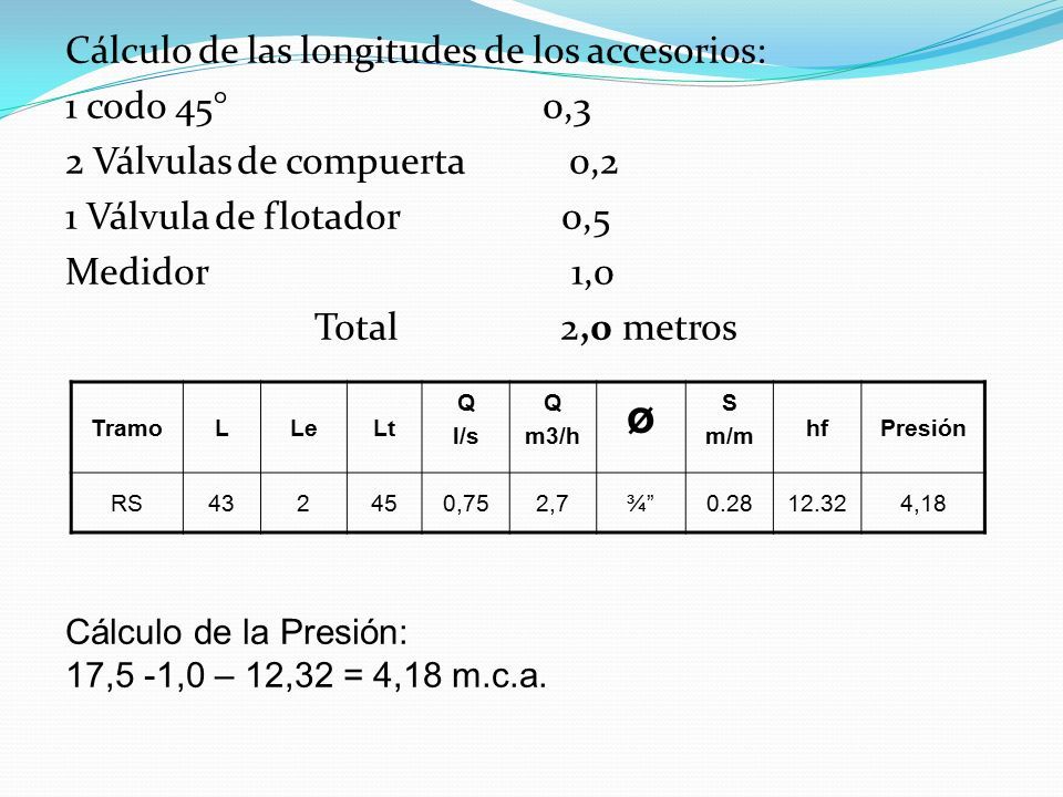 Cálculo de las longitudes de los accesorios: 1 codo 45° 0,3 2 Válvulas de compuerta 0,2 1 Válvula de flotador 0,5 Medidor 1,0 Total 2,0 metros TramoLLeLt Q l/s Q m3/h ø S m/m hfPresión RS432450,752,7¾ ,18 Cálculo de la Presión: 17,5 -1,0 – 12,32 = 4,18 m.c.a.