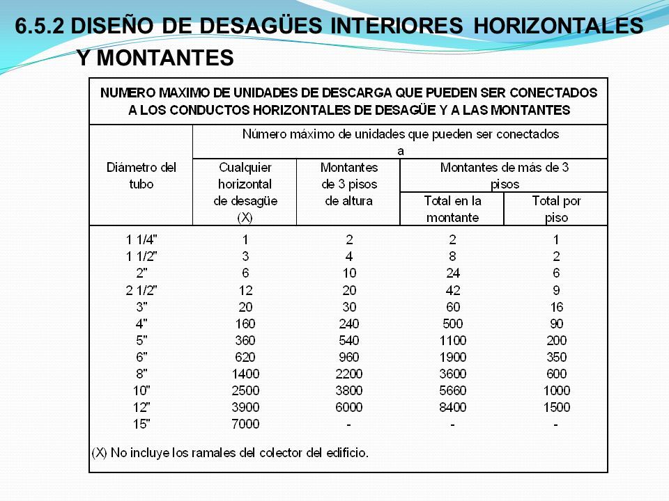 6.5.2 DISEÑO DE DESAGÜES INTERIORES HORIZONTALES Y MONTANTES
